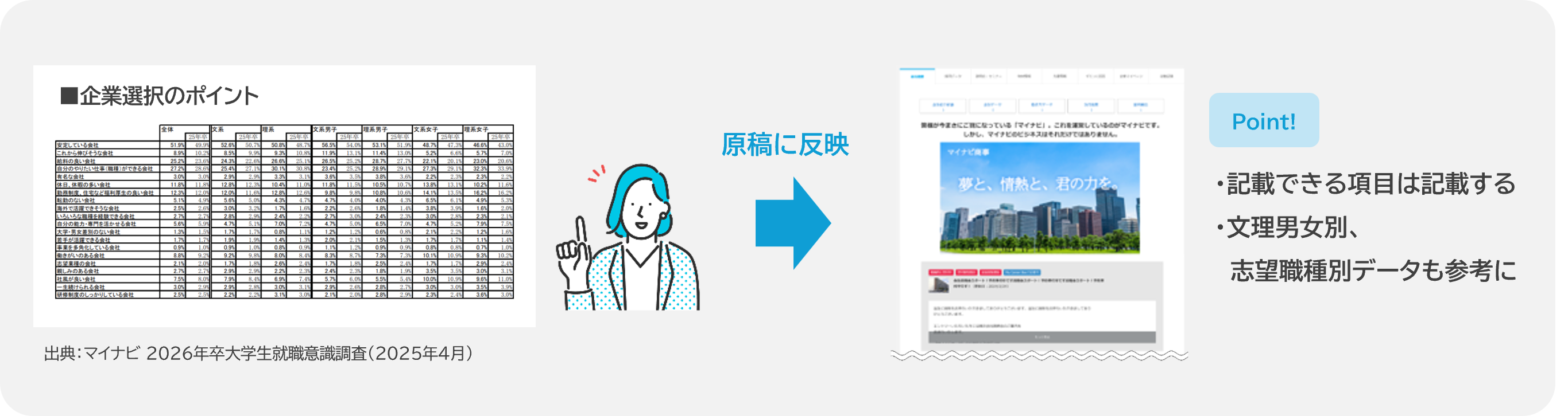 エントリーにつながりやすい原稿とは１