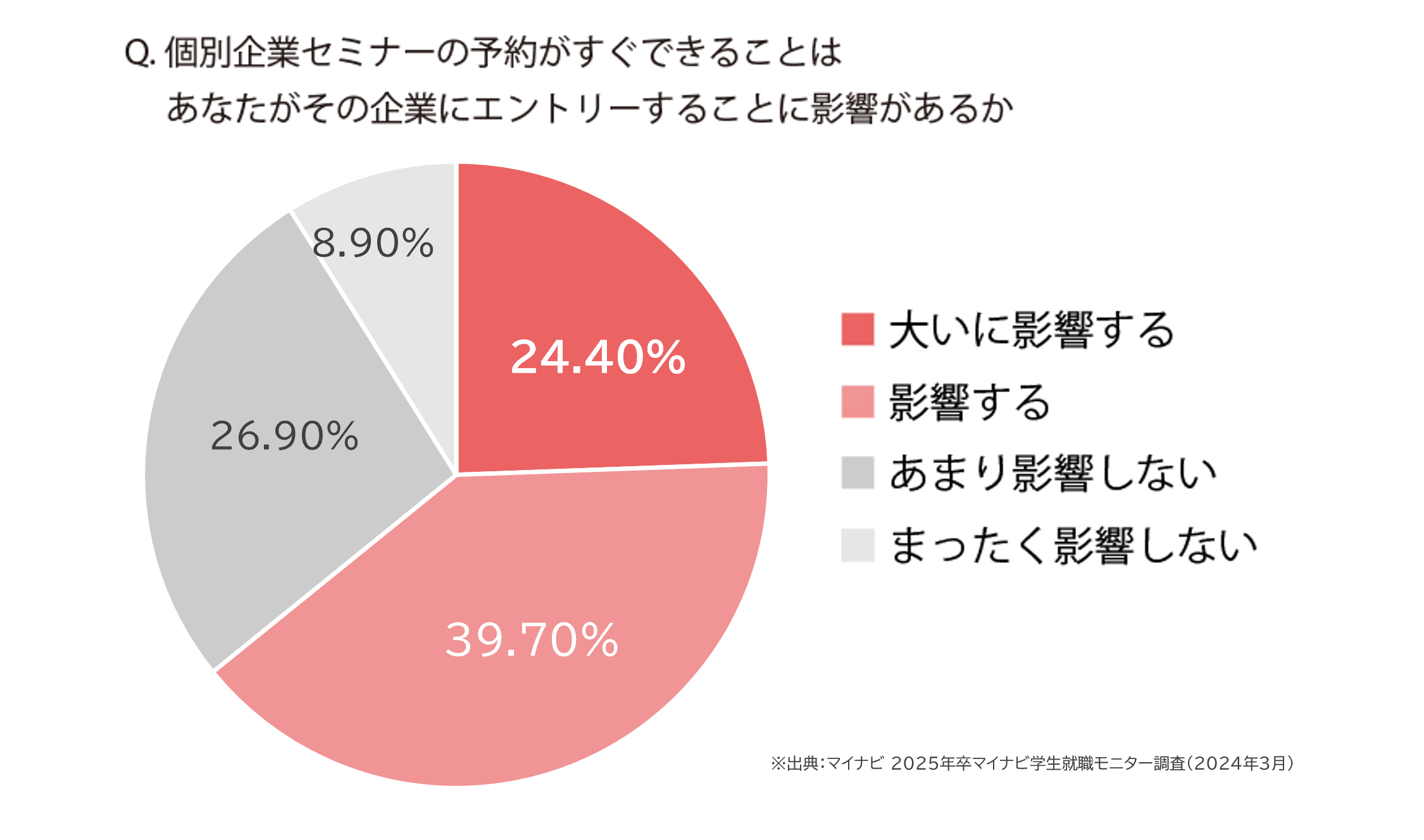 アンケート結果