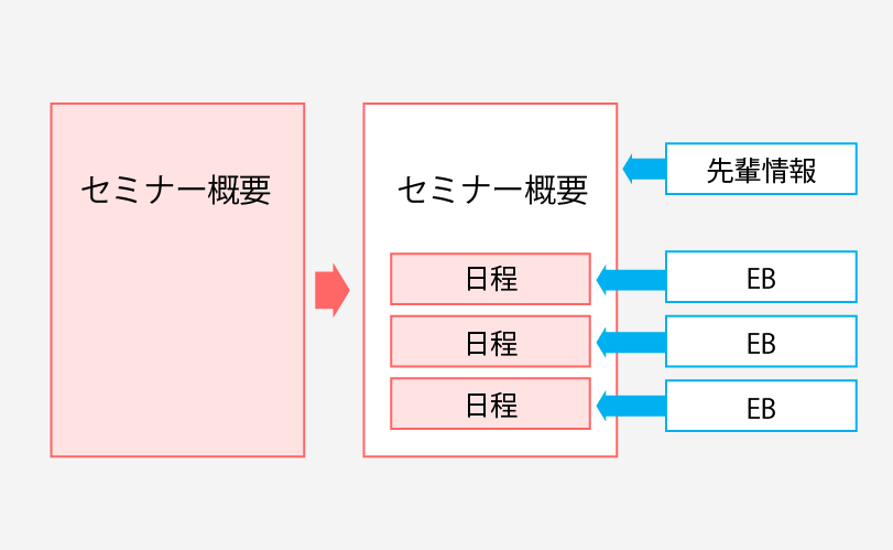 セミナー画面の構造